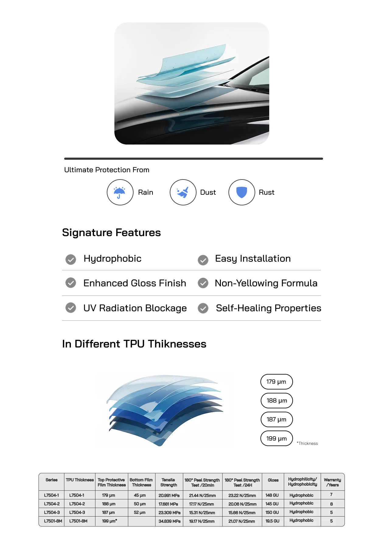 Prism Paint Protection Films (TPU Series)